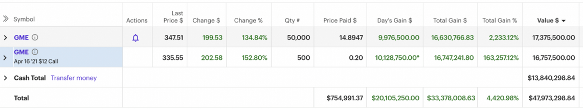 GME Options