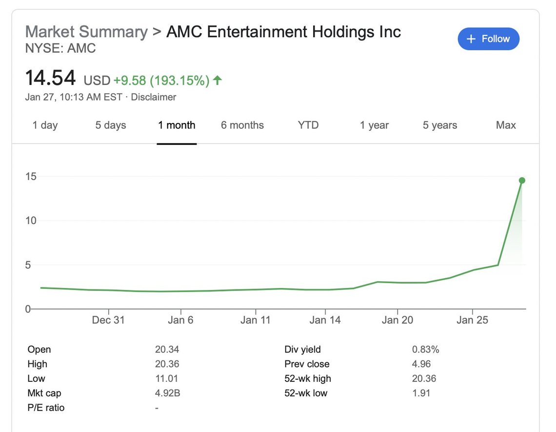 AMC